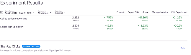 Best Conversion Rate Optimization Tools for Experiments: Optimizely